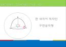 (일반기하) 구면삼각형의 삼각법.ppt 28페이지