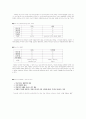 [요약, 정리] 교육방법 및 교육공학 2페이지