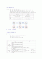 [요약, 정리] 교육방법 및 교육공학 12페이지