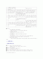 [요약, 정리] 교육방법 및 교육공학 23페이지