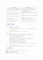 [요약, 정리] 교육방법 및 교육공학 24페이지