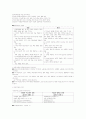 [요약, 정리] 교육방법 및 교육공학 26페이지