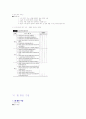 [요약, 정리] 교육방법 및 교육공학 40페이지