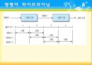 컴구조- 명령어 싸이클과 명령어 파이프라이닝 18페이지