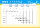 컴구조- 명령어 싸이클과 명령어 파이프라이닝 21페이지