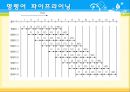 컴구조- 명령어 싸이클과 명령어 파이프라이닝 24페이지