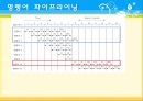 컴구조- 명령어 싸이클과 명령어 파이프라이닝 28페이지