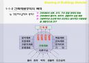 건축공학-건축재료 및 실험 (Meaning of Buildings Material).ppt 2페이지