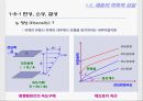 건축공학-건축재료 및 실험 (Meaning of Buildings Material).ppt 15페이지