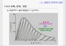 건축공학-건축재료 및 실험 (Meaning of Buildings Material).ppt 22페이지
