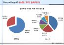 Storytelling AD - 스토리텔링 마케팅(대한항공 광고).ppt 8페이지