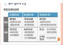 [벤처창업] 벤처기업 육성과 창업 활성화방안.PPT자료 3페이지