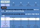 [디자인과 행태론 논문분석] 노인주간보호센터의 건축계획지침에 관한 기초적 연구.ppt 39페이지