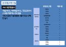 [디자인과 행태론 논문분석] 노인주간보호센터의 건축계획지침에 관한 기초적 연구.ppt 43페이지