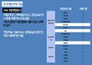 [디자인과 행태론 논문분석] 노인주간보호센터의 건축계획지침에 관한 기초적 연구.ppt 44페이지