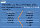 [디자인과 행태론 논문분석] 노인주간보호센터의 건축계획지침에 관한 기초적 연구.ppt 71페이지