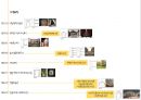 [현대건축론] Louis Kahn (루이스 칸).ppt 13페이지