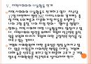 [한화 기업분석]한화 마케팅전략분석 PPT자료 17페이지