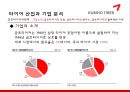 금호타이어-여성마케팅.ppt 7페이지