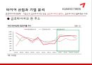 금호타이어-여성마케팅.ppt 8페이지