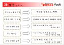 브랜드 마케팅 성공사례- 팔도 꼬꼬면,4P,SWOT,STP 16페이지