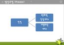 서비스마케팅 성공사례- MK택시 33페이지