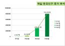 [한일관계사] 재일한국인, 재일한국인 그들은 누구인가?.ppt 9페이지