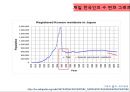 [한일관계사] 재일한국인, 재일한국인 그들은 누구인가?.ppt 11페이지