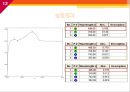 화학PBL(Project Based Learning) - Methyl orange (메틸 오렌지).ppt 12페이지