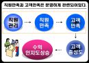 [서비스마케팅] 서비스종업원관리.ppt 4페이지