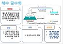[물산업] 해수담수화.ppt 7페이지