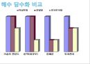 [물산업] 해수담수화.ppt 14페이지