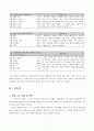 고1)  Ⅲ. 문제 해결 방법과 절차 02. 구조적 프로그래밍 (04) 제어문의 활용 9페이지