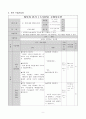 고1)  Ⅲ. 문제 해결 방법과 절차 02. 구조적 프로그래밍 (04) 제어문의 활용 11페이지