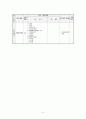 학습지도안(지구과학2) 5페이지