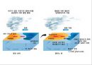 기후와 기후변화.ppt 27페이지