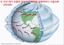 기후와 기후변화.ppt 36페이지