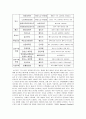 [식품영양학] 환경 호르몬에 대해서 (환경 호르몬의 정의, 환경 호르몬의 종류, 환경 호르몬의 성질, 환경 호르몬의 영향과 사례, 대처방안) 4페이지
