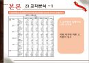 커피브랜드 전문점 선호도 조사.ppt 26페이지