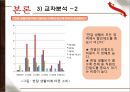 커피브랜드 전문점 선호도 조사.ppt 28페이지