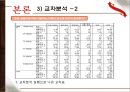 커피브랜드 전문점 선호도 조사.ppt 30페이지