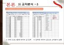 커피브랜드 전문점 선호도 조사.ppt 33페이지