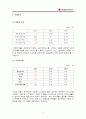 LG전자 경영분석 4페이지