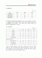 LG전자 경영분석 5페이지