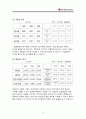 LG전자 경영분석 6페이지
