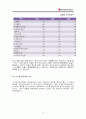LG전자 경영분석 9페이지