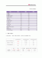 LG전자 경영분석 11페이지