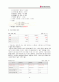 LG전자 경영분석 20페이지