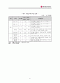 LG전자 경영분석 27페이지