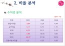 LG전자 (LG Electronics) 경영분석.ppt 12페이지